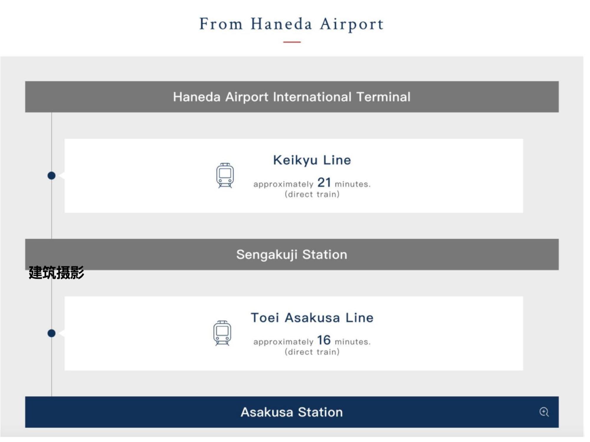 Asakusaーhanakawado โตเกียว ภายนอก รูปภาพ